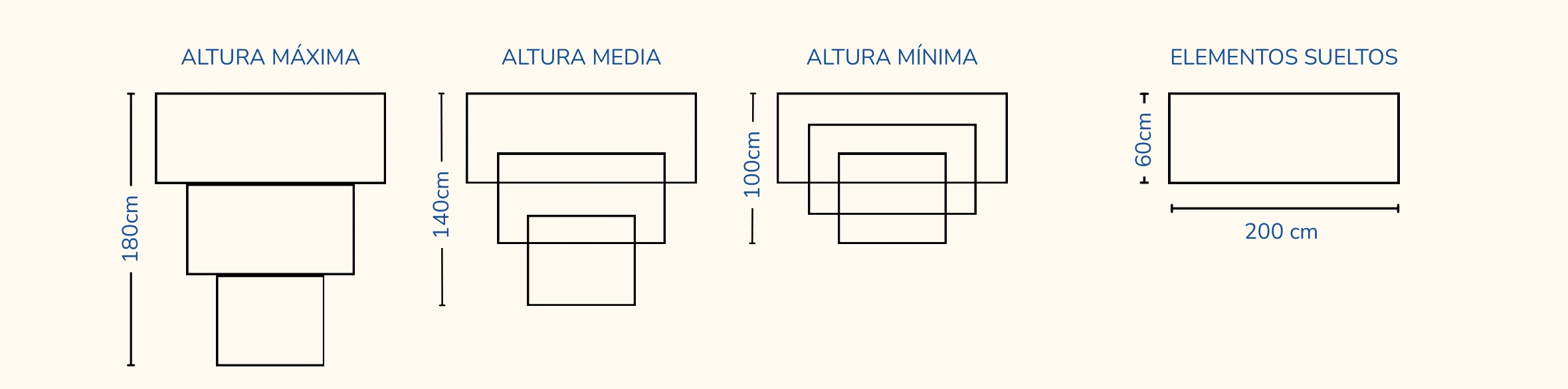 Altura máxima, media y mínima, y elementos sueltos