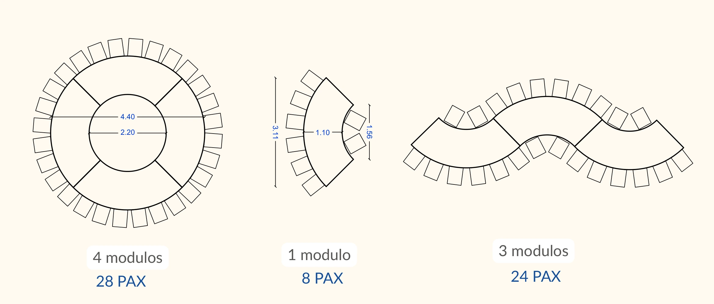 Distribución de mesas y configuraciones: 4 módulos (28 personas), 1 módulo (8), 3 módulos (24)